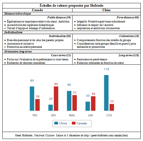 Hofstede Affaires (4-13)